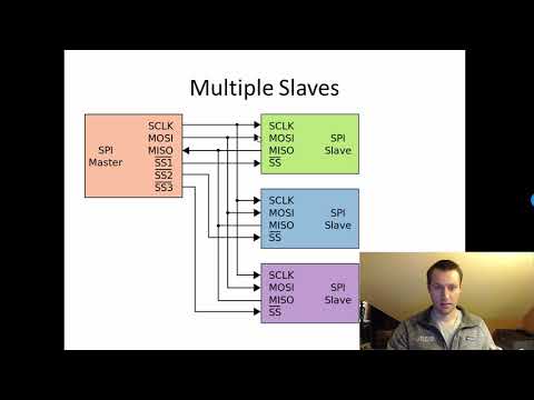 What is SPI?  Basics for beginners!