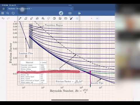 CEE222 (Water Recourses Engineering) - Recitation Week 2 - Pipes Flow - Series and Parallel