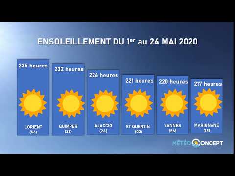 Illustration de l'actualité Trois stations bretonnes parmi les plus ensoleillées de France du 1er au 24 mai