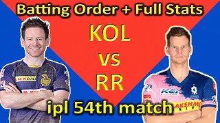 KOL vs RR IPL Indian premier League 2020 Dream11 team