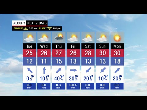 Prime7 Local News Border - Weather Forecast (22/2/2021)