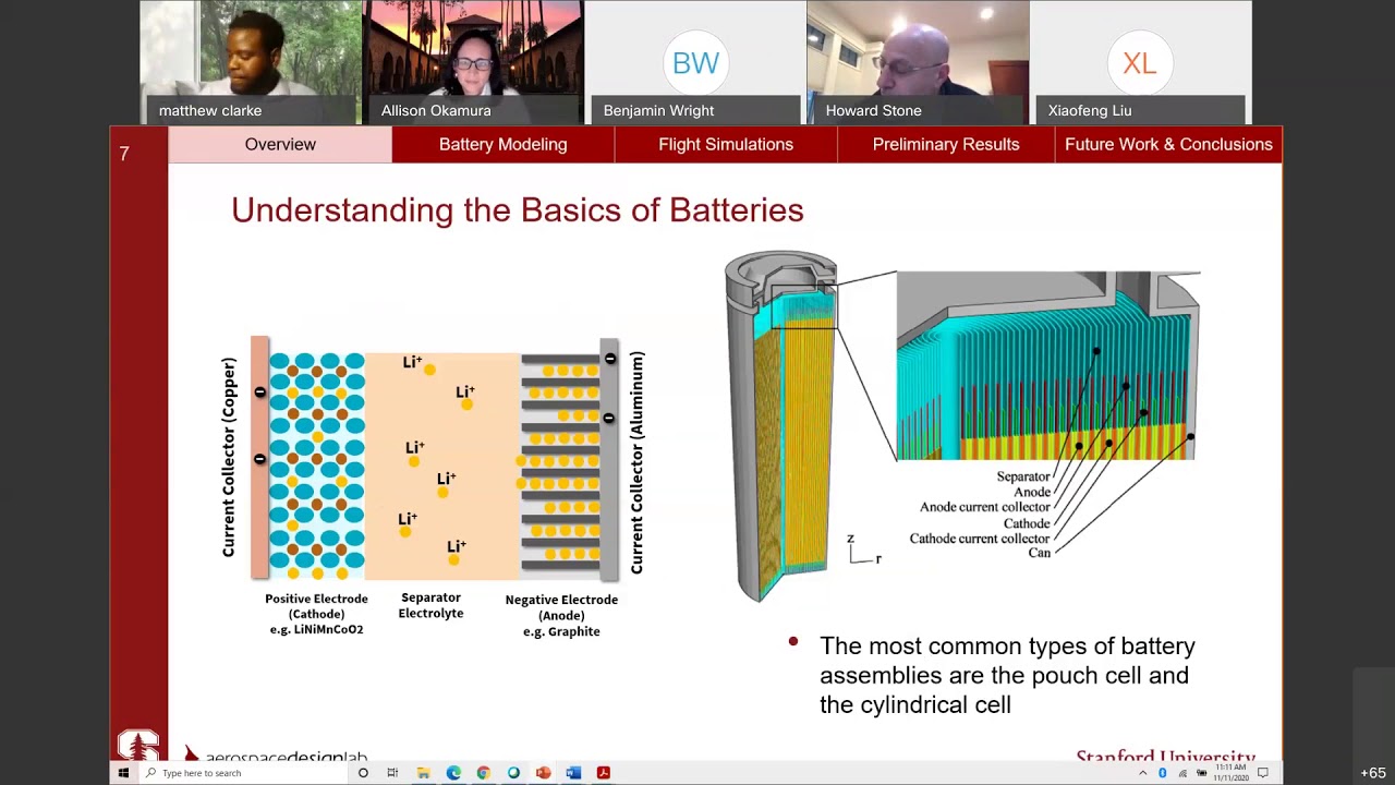 Future Leaders in Mechanical and Aerospace Engineering National Webinar Series