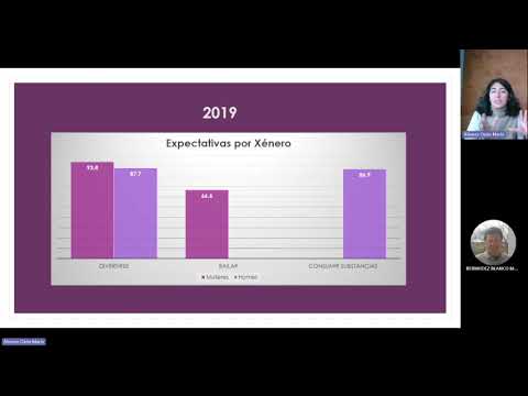 Vídeo: Perspectiva de xénero no ocio nocturno
