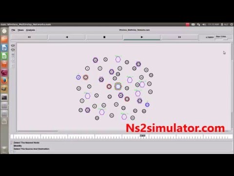 Wireless Multi Relay Networks using NS2 simulation Projects