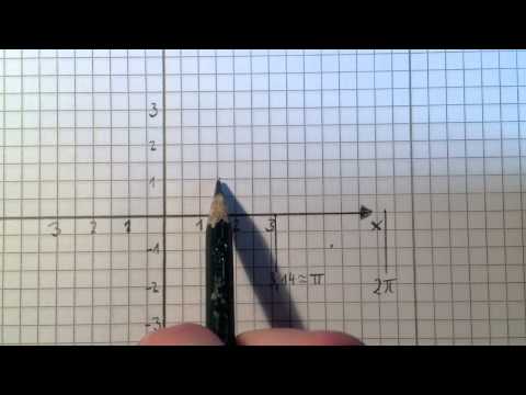 Sinuskurve zeichnen - Mathe Grundlagen