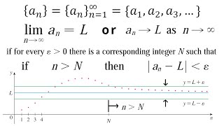 Download the video "The Precise Definition of a Limit of a Sequence"