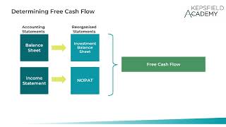 Mastering Company Valuation - Determining Free Cash Flow for DCF: A Comprehensive Guide