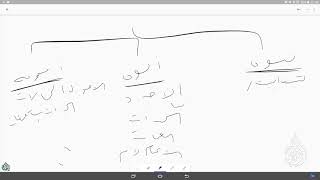 صورة @FawaidAlQasim | الرحبية | باب ذوي الأرحام - تطبيقي | ١٤٣٩/٠٦/١٧ ھ | عبد المحسن القاسم