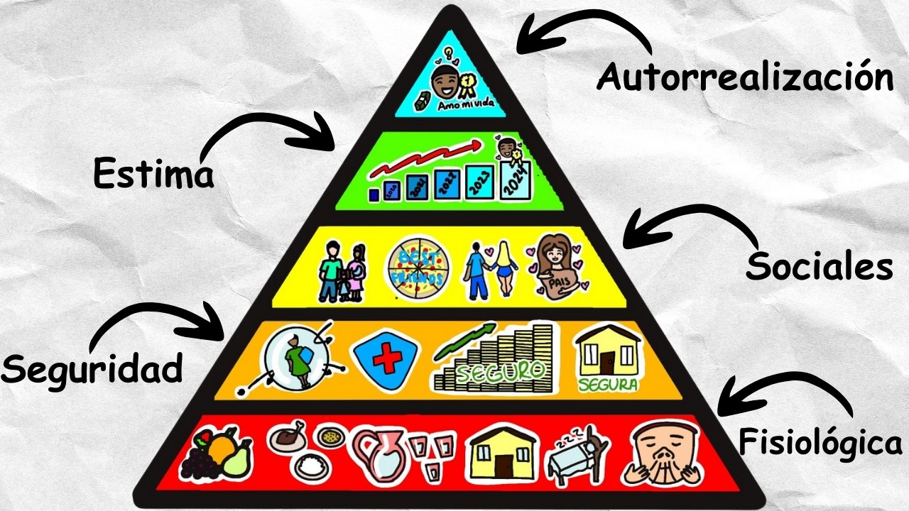 TODAS las NECESIDADES explicadas en 10 minutos