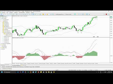 Video Macd Classic Moving Average Convergence Divergence