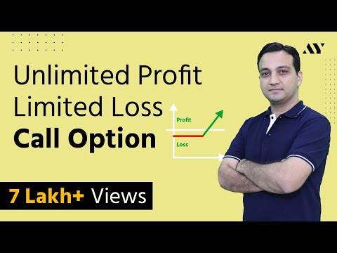 Call Option - Explained in Hindi Video
