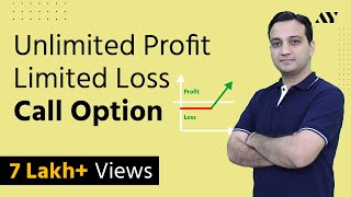 Call Option - Explained in Hindi