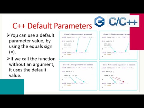 Introduction to C Programming Language Hindi C Tutorial 1
