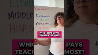 Do You Know Which Grade Pays Teachers The Most