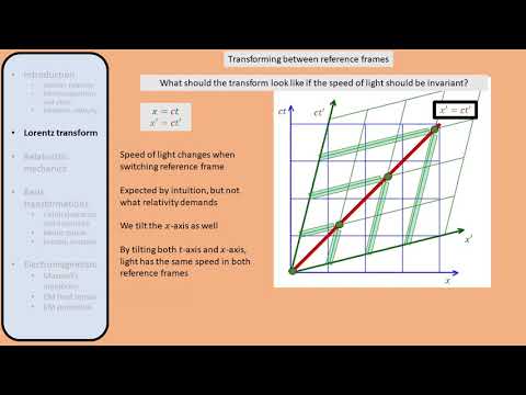 Special relativity and electrodynamics (covariance, metric tensor, field tensor, potentials)