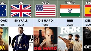 Action Movies from Different Countries