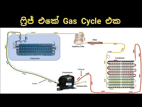 How to work refrigerator gas cycle - Refrigeration Gas Cycle / Refrigerator working