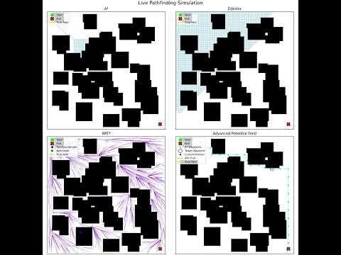 Pathfinding Algorithm Comparison: A* vs. Dijkstra vs. RRT* vs. Potential Field