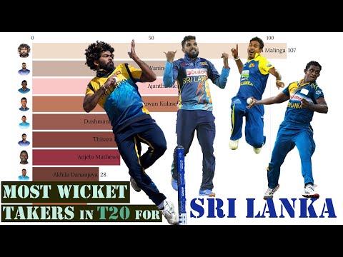 Most Wickets in T20 Internationals for Sri Lanka | 2006 - 2022 | Cricket Racing Bar Chart