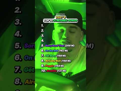 Yeat's Top 10 Streamed Songs!! #rap #rapper #hiphop #yeat #top10 #top10songs