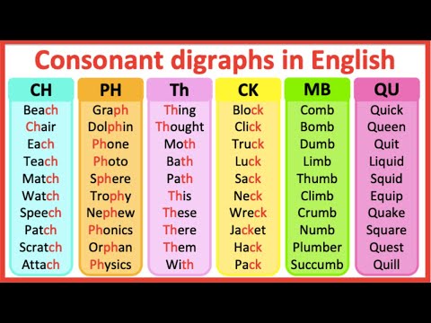 Consonant digraphs in English 🤔| What are digraphs? | Learn with examples