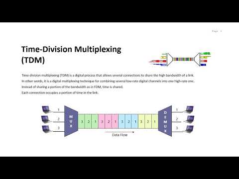 Time-Division Multiplexing (TDM) part 1