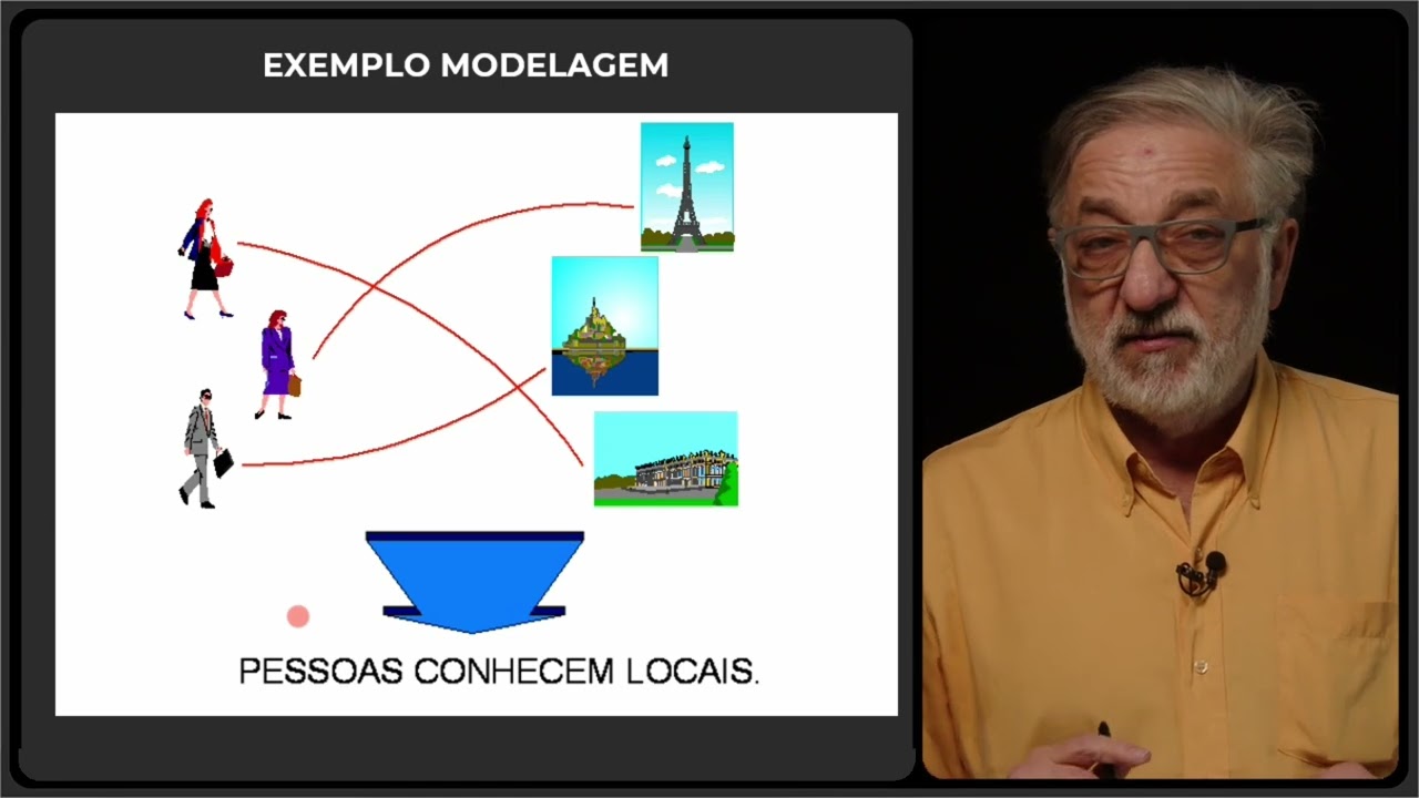 Entidades e relacionamentos