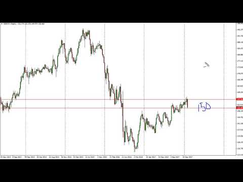 GBP/JPY Technical Analysis for the week of February 12, 2018 by FXEmpire.com