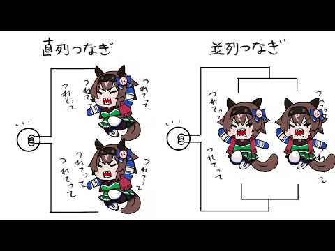 Learn Circuit Theory with Meikei Yell