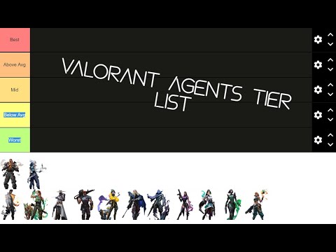 Valorant Agents Tier List