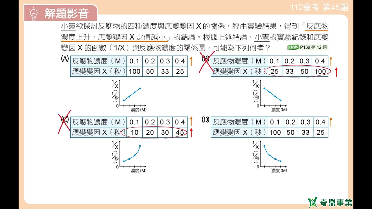 ０９-110會考第22題
