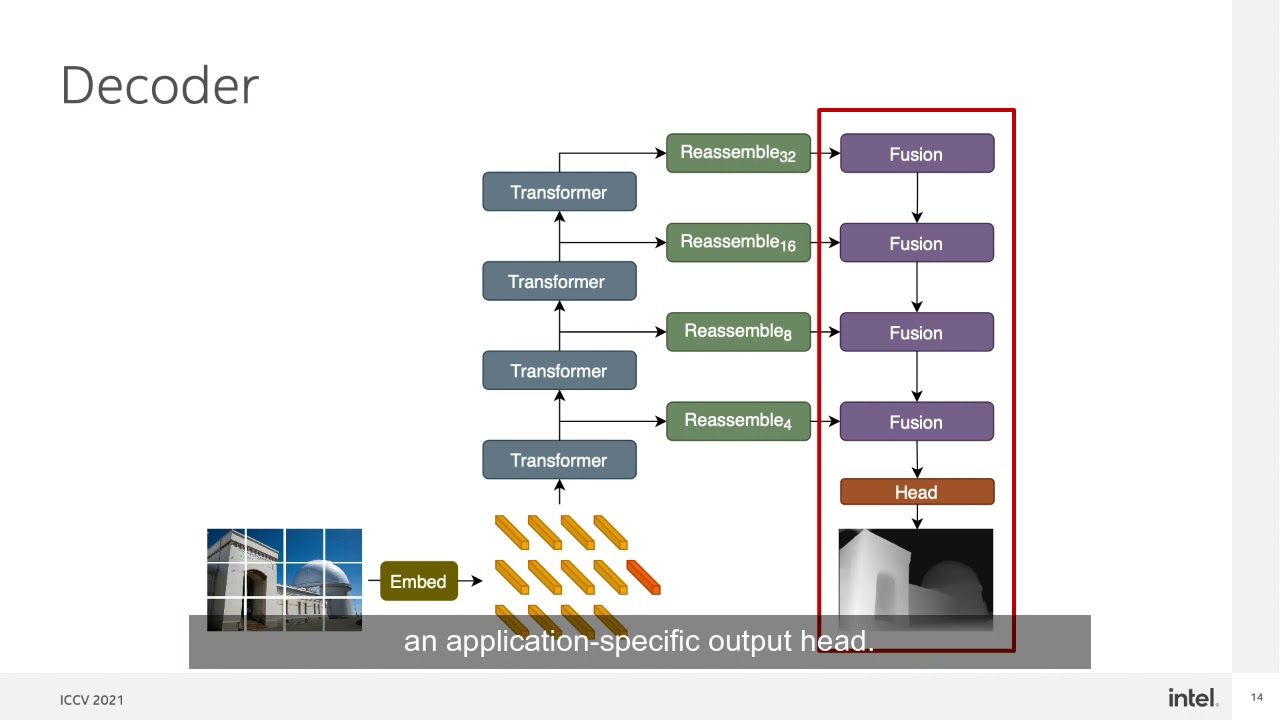 Vision Transformers for Dense Prediction (ICCV 2021)