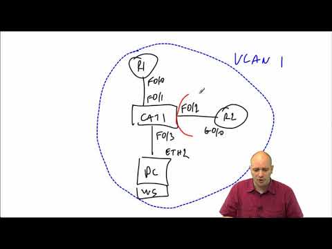 CCNP SWITCH 300 115 005 VLANs