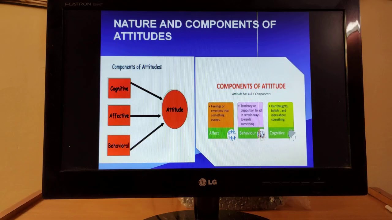 Class XII Psychology Chapter 6 Attitude and Social Cognition