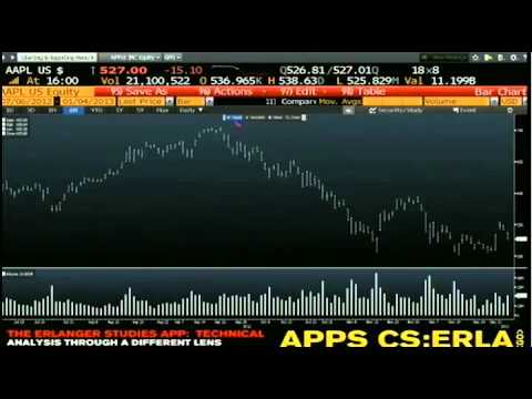 Jan 4th Daily Stock Market Recap by Tom O'Brien on TFNN - 2013.mp4