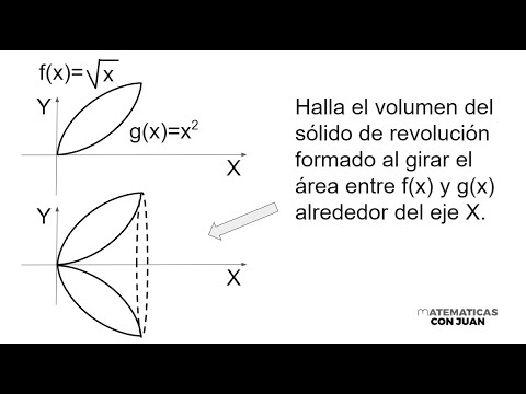 VOLUMEN MEDIANTE EL MÉTODO DE ARANDELAS. Explicación y ejemplos