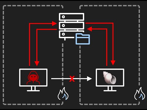 Lateral Movement - Part 1 [Active Directory Hacking] -- TryHackMe LIVE!