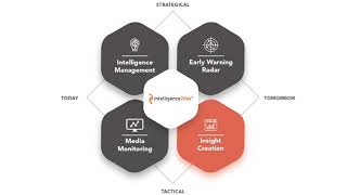 Intelligence2day YouTube Video