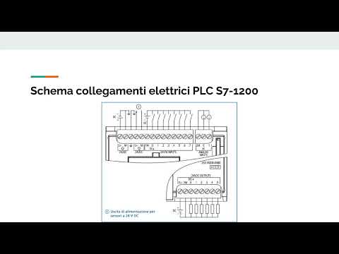 Corso PLC: Lezione n.3 introduzione alla programmazione #PLC #automazione