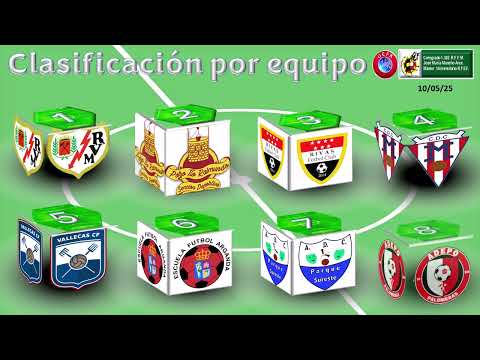 J27 VALLECAS C F    ADEPO PALOMERAS 10 5 25