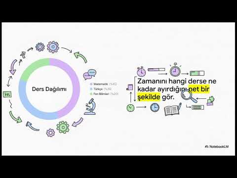 Ders Çalışma ve Deneme Takibi