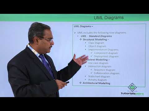 UML Fundamental Introduction