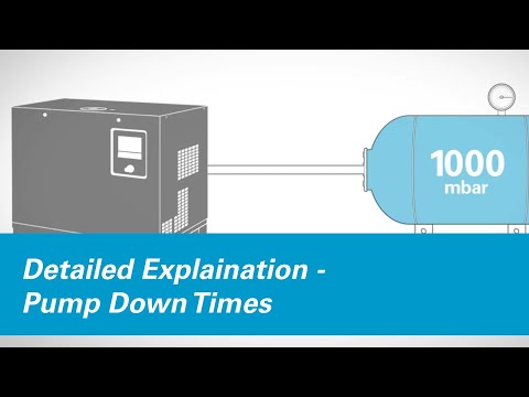 Pump Down Times - Vacuum Pump, Equation & Examples