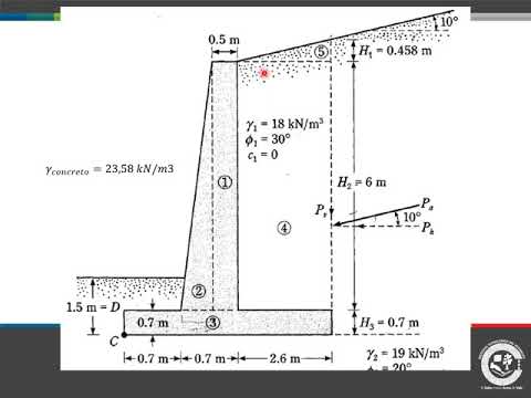 Ejercicio Muro De Contención