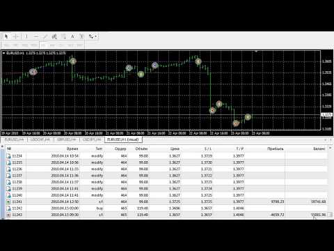 Советник Салют 2. депо 10 $ прибыль 5915000.