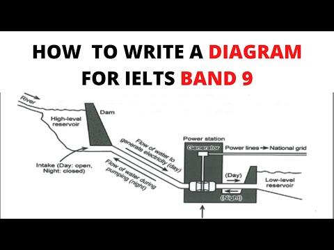 Ielts Academic Writing Task 1 How To Describe A Diagram