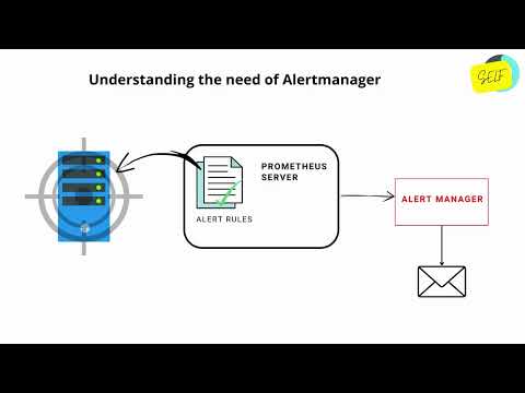 Understanding the need of Alertmanager