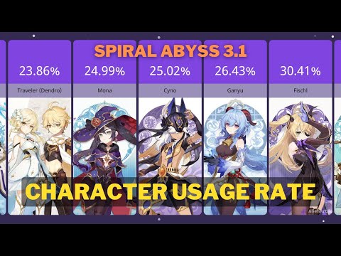 Spiral Abyss 3.1 Character Usage Rate | Genshin Impact