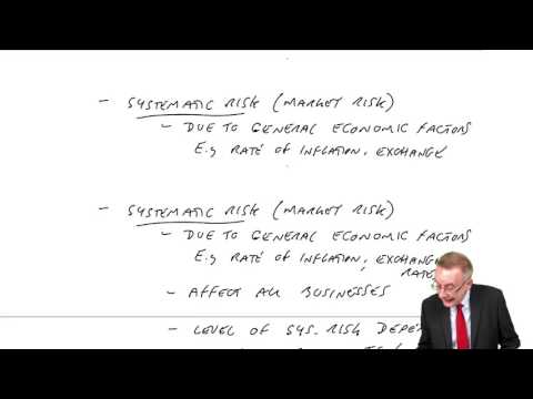 ACCA F9 Capital asset pricing model (part a)