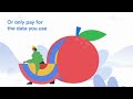 Google Fif YTP